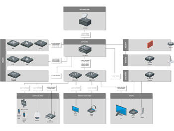 HONEXTEL architecture